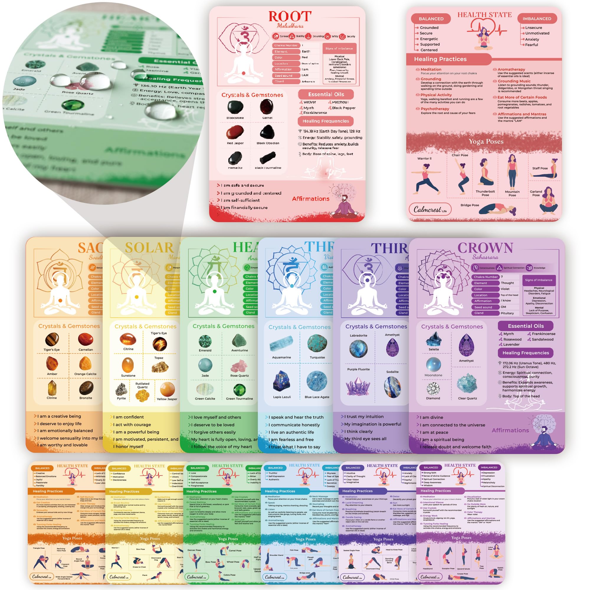 Guia Rápido dos 7 Chakras — imagem 1