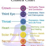 Cartas de Cura dos Chakras — imagem 4