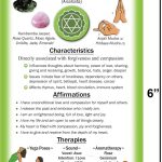 Cartas de Cura dos Chakras — imagem 6