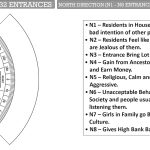 Disco Vastu Shakti Chakra — imagem 6