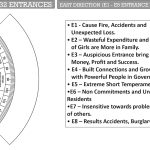 Disco Vastu Shakti Chakra — imagem 8