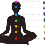 Pedras Brutas 7 Chakras — imagem 6