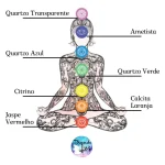 Pedras Brutas dos Chakras — imagem 4