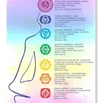 Quadro Chakras — imagem 1
