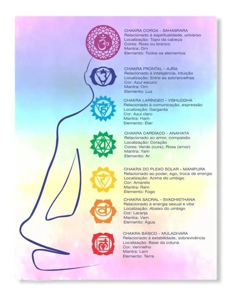 Quadro Chakras Meditação em MDF — 20 x 30 cm